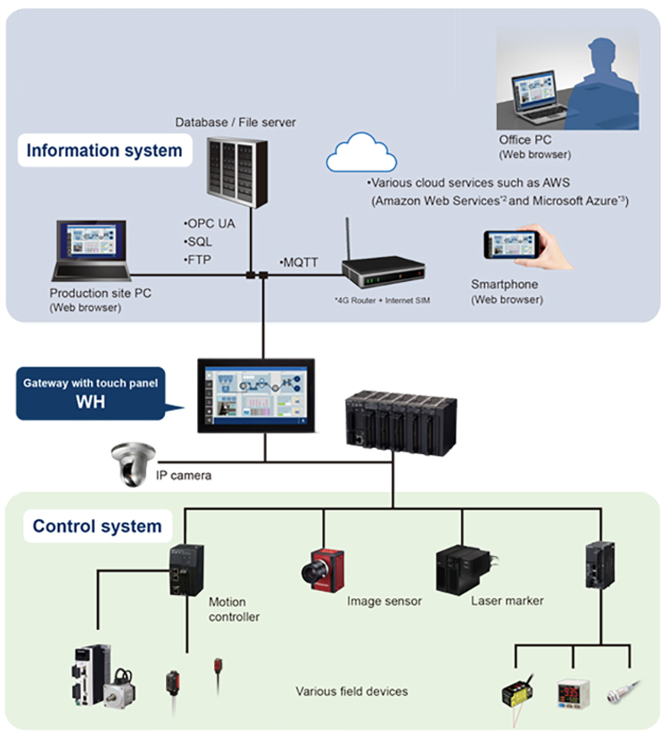 Mechanical Drawing - Panasonic Industrial Automation WH Web-Based HMI Programmable Displays